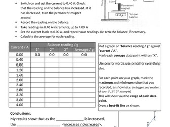 Practical - Strength of an electromagnet vs current