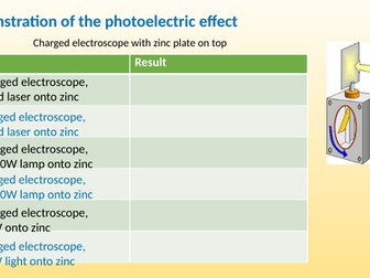 Intro to the photoelectric effect