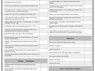 Year 6 Maths Objective Overview