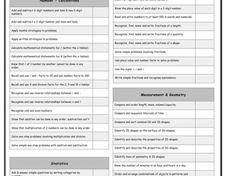 Year 2 Maths Objectives Overview