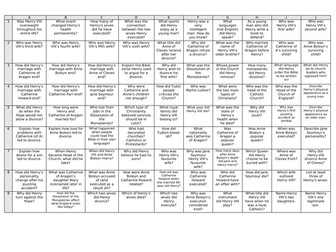 Henry VIII Battleships Game