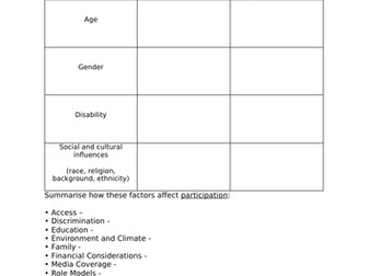 IGCSE chapter 10 (Access and participation) - Barriers and solutions to participation