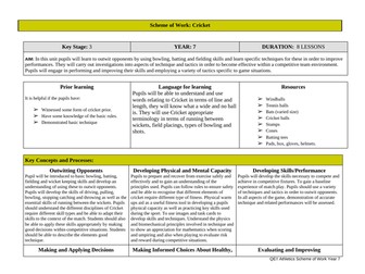 Y7, Y8 & Y9 Cricket Schemes of work