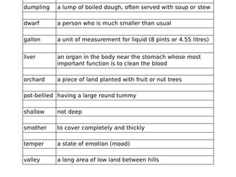 Fantastic Mr Fox - A chapter by chapter glossary in alphabetical order.