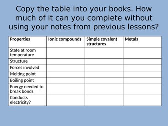 Comparing and linking structure and bonding