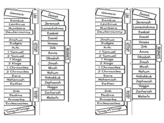 Torah, Tanakh, Talmud, Hebrew - Jewish holy books