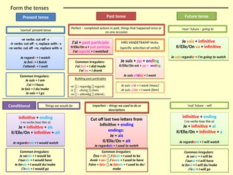 French tense mat - present, past, future & conditional