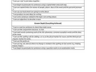 Banding sheets for writing Years 1-6
