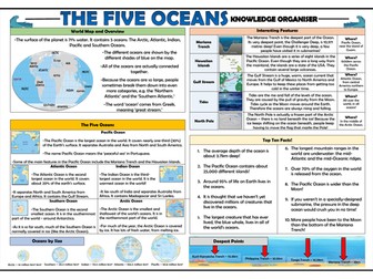 The Five Oceans - Knowledge Organiser!