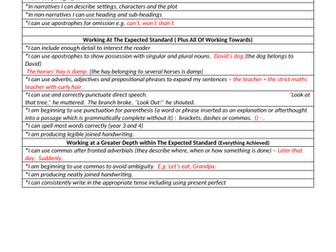 Year 4 Grammar Knowledge Organiser