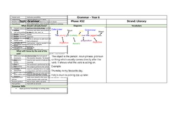 Year 6 Grammar Knowledge Organiser