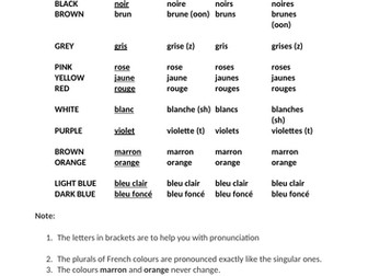 French colours - explanation agreements