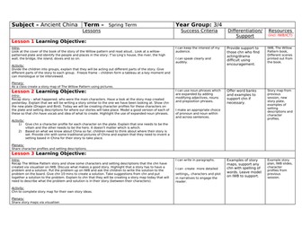 Willow pattern story planning