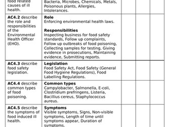 Wjec Level 1/2 H&C Unit 1 LO4