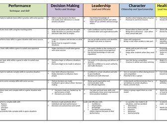Physical Education Assessment Poster