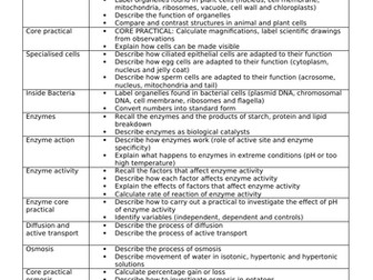 EDEXCEL combined science biology paper 1 and 2 checklists