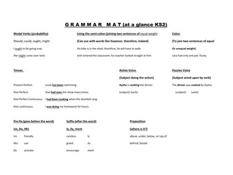A grammar mat for KS2.