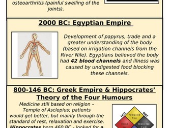 GCSE Medicine Through Time Timeline