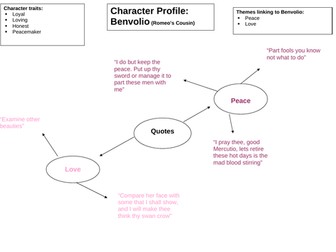 Romeo and Juliet Character Revision