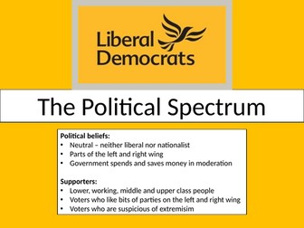 The Political Sprectrum Line Display