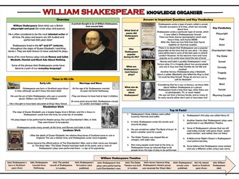 William Shakespeare Knowledge Organiser!