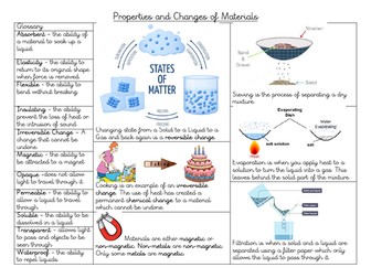 Changes and Properties of Material Glossary Word mat