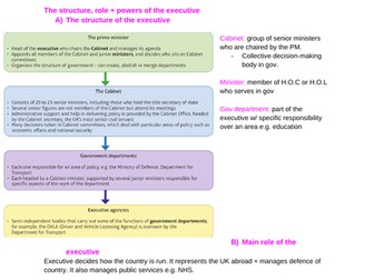 Prime Minister and the executive A-level politics notes