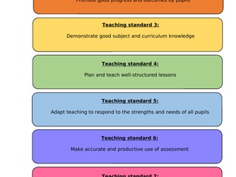Teacher Training Evidence Bundle