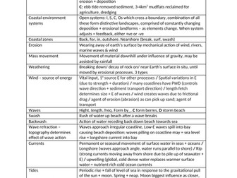 A-level Geography Coasts glossary/ notes
