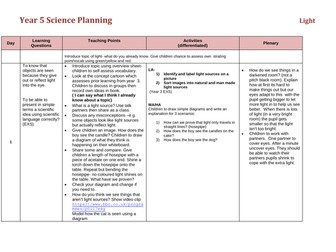 Year 5 Science Light medium term planning