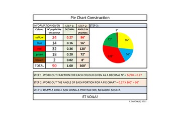 How to construct a pie chart