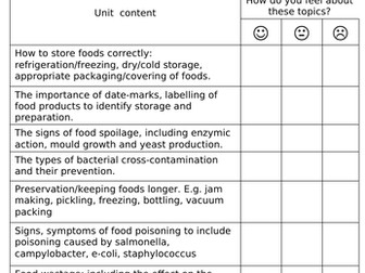 WJEC Food & Nutriton Food Spoilage