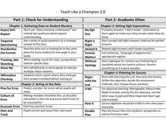Teach Like A Champion 2.0 Knowledge Organiser