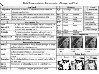 GCSE Computer Science Knowledge Organisers OCR