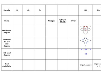 Table of covalent compounds to fill in