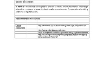 Curriculum Computer Science for Year 6 ( Computational thinking and Blockly Block Programming)