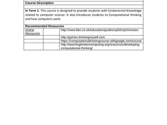 Curriculum Computer Science for Year 7 ( Computational thinking and Blockly Block Programming)