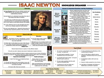 Isaac Newton Knowledge Organiser!