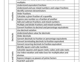 Student friendly IGCSE Maths Specification