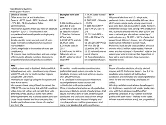 Edexcel Knowledge organisers