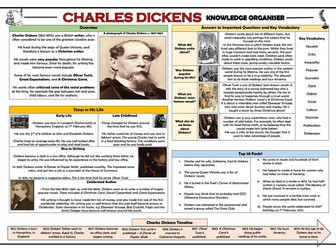 Charles Dickens Knowledge Organiser!