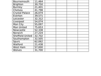 Football maths (5-6 digit number calculations)