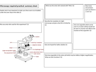Microscopy practical summary sheet
