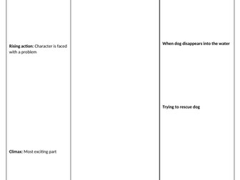 GCSE Narrative Writing PPT and resources for a string of lessons