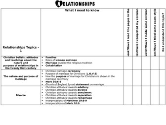 EDUQAS GCSE RS Route A Component 1 (Philosophy and Ethics) Relationships revision checklist