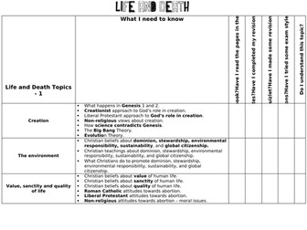 EDUQAS GCSE RS Route A Component 1 (Philosophy and Ethics) Life and Death revision checklist