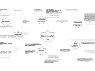 Theme of fate essay plan - 'Romeo and Juliet'