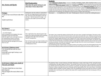 Theme of fate essay plan/analysis grid covering whole play - 'Romeo and Juliet'