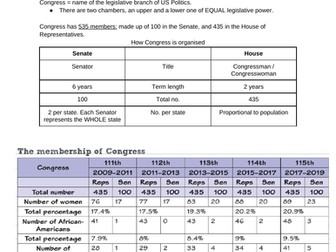USA Congress A-level politics notes (Edexcel)