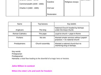 Context for 'Paradise Lost' by John Milton A-level English Lit (OCR)